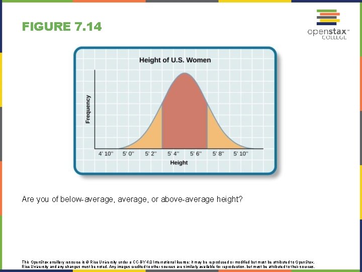 FIGURE 7. 14 Are you of below-average, or above-average height? This Open. Stax ancillary