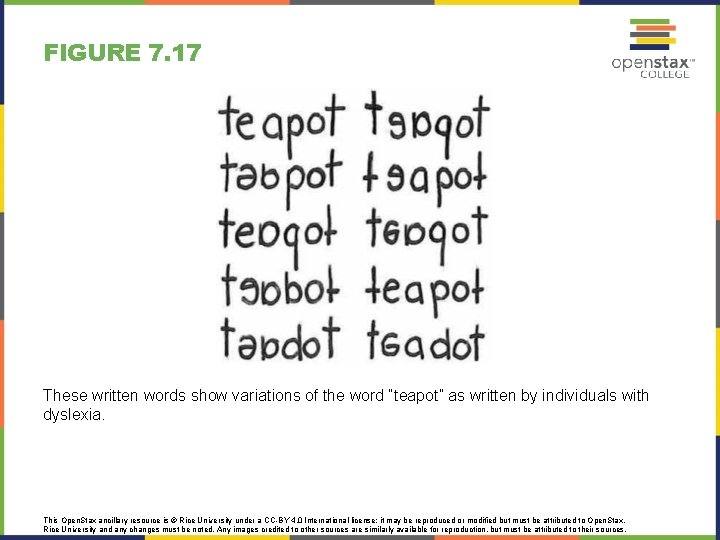 FIGURE 7. 17 These written words show variations of the word “teapot” as written
