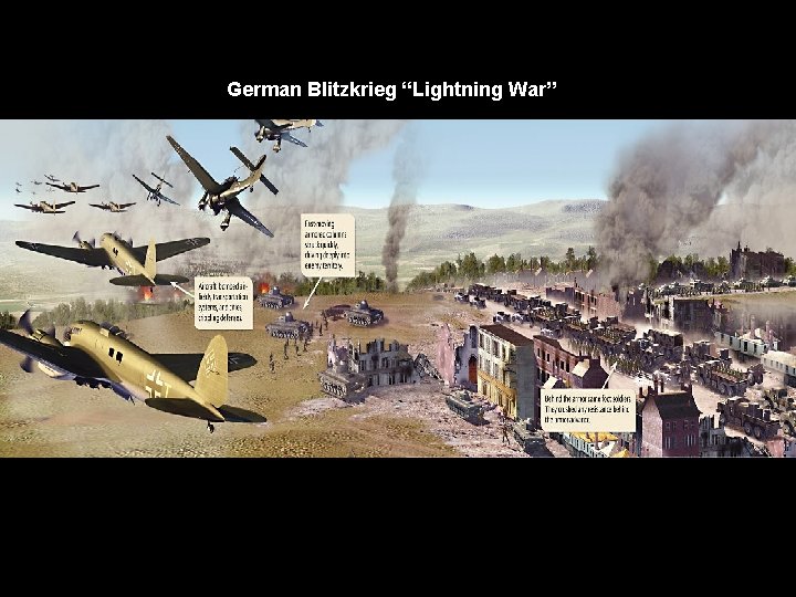 German Blitzkrieg “Lightning War” 