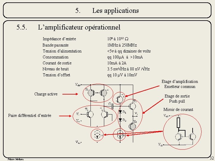 5. 5. 5. Les applications L’amplificateur opérationnel Impédance d’entrée Bande passante Tension d’alimentation Consommation