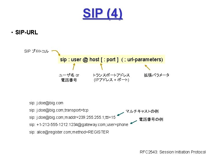 SIP (4) ・ SIP-URL SIP プロトコル sip : user @ host [ : port