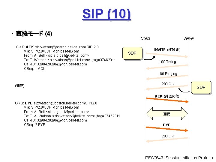SIP (10) ・ 直接モード (4) C->S: ACK sip: watson@boston. bell-tel. com SIP/2. 0 Via: