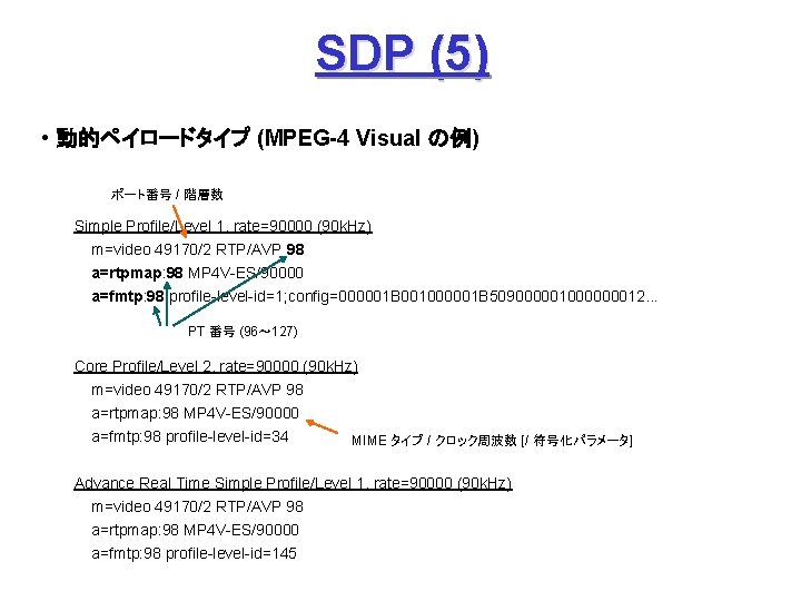 SDP (5) • 動的ペイロードタイプ (MPEG-4 Visual の例) ポート番号 / 階層数 Simple Profile/Level 1, rate=90000