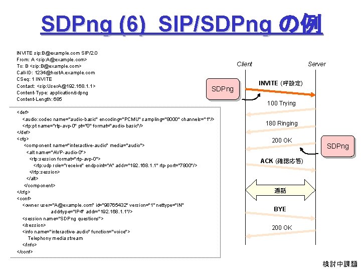 SDPng (6) SIP/SDPng の例 INVITE sip: B@example. com SIP/2. 0 From: A <sip: A@example.