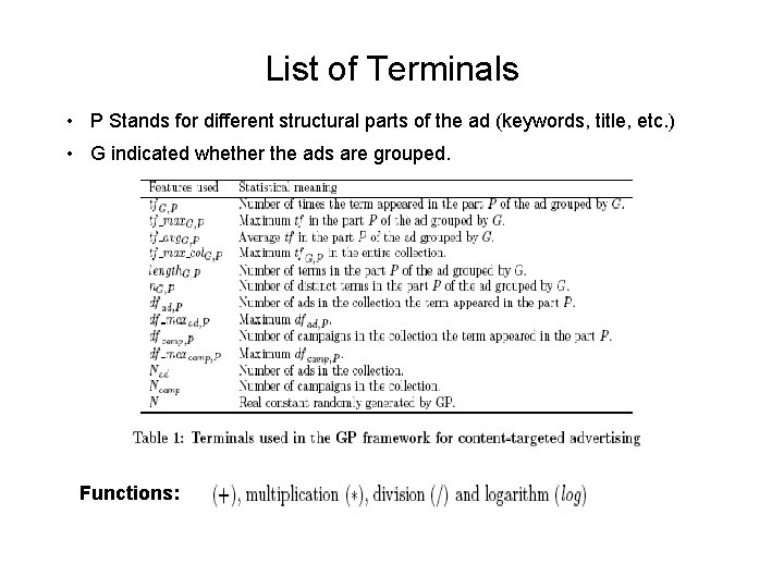 List of Terminals • P Stands for different structural parts of the ad (keywords,