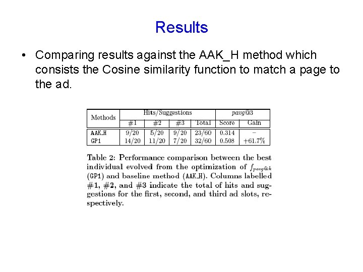 Results • Comparing results against the AAK_H method which consists the Cosine similarity function