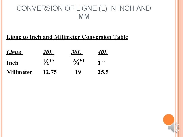 CONVERSION OF LIGNE (L) IN INCH AND MM Ligne to Inch and Milimeter Conversion