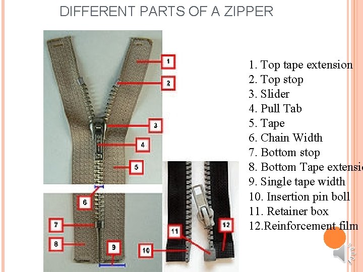 DIFFERENT PARTS OF A ZIPPER 1. Top tape extension 2. Top stop 3. Slider