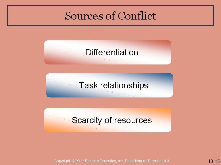 Sources of Conflict Differentiation Task relationships Scarcity of resources Copyright © 2012 Pearson Education,