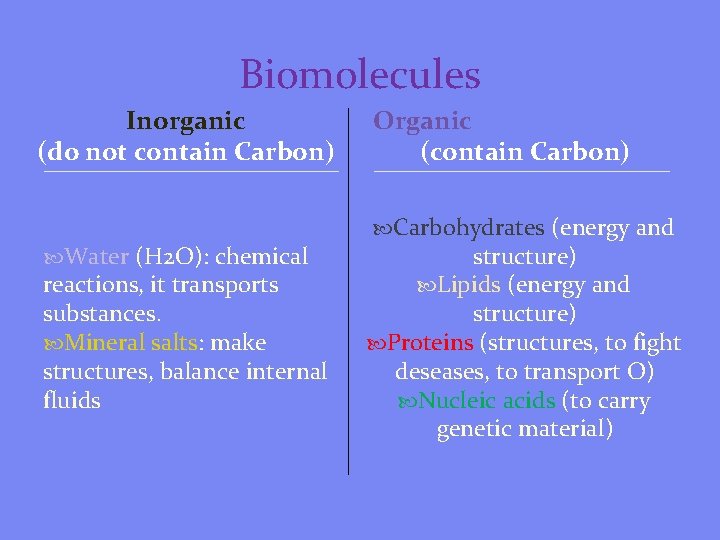 Biomolecules Inorganic (do not contain Carbon) Water (H 2 O): chemical reactions, it transports