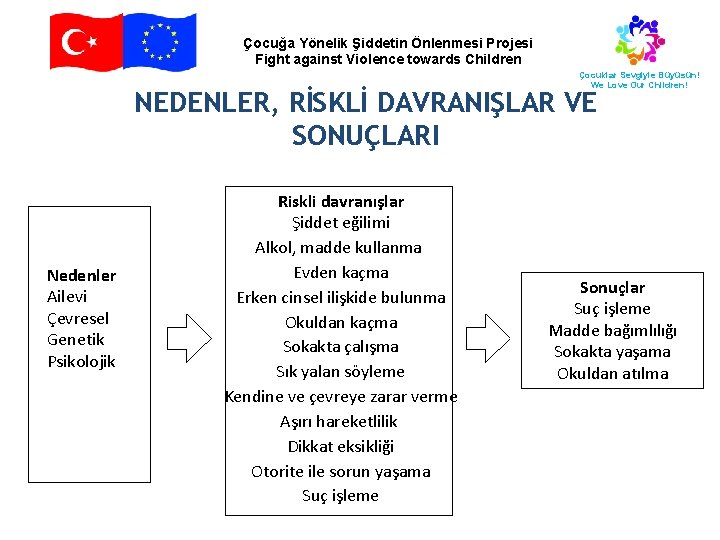 Çocuğa Yönelik Şiddetin Önlenmesi Projesi Fight against Violence towards Children Çocuklar Sevgiyle Büyüsün! We