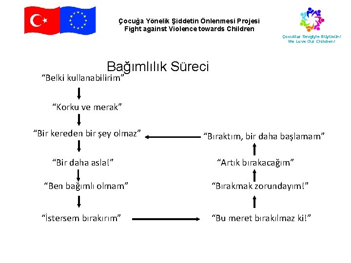 Çocuğa Yönelik Şiddetin Önlenmesi Projesi Fight against Violence towards Children Çocuklar Sevgiyle Büyüsün! We