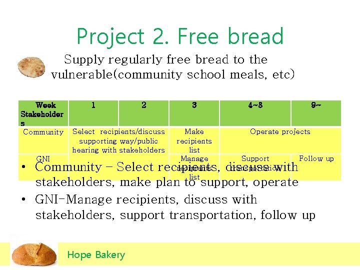 Project Bread Hope Bakery Project in Tanzania Kim Song Eun