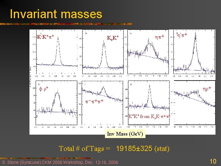 Invariant masses K - K + p+ Ks hp+ K+ f r+ h p+