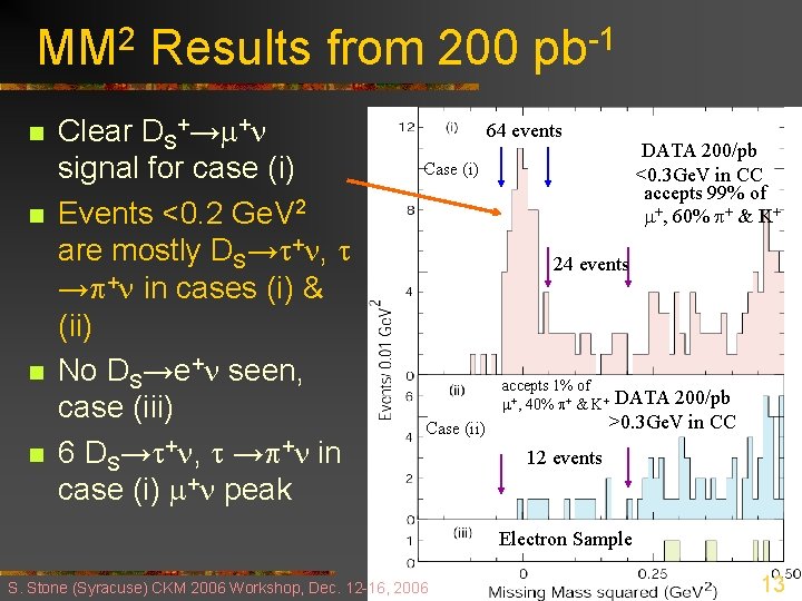 MM 2 Results from 200 pb-1 n n Clear DS+→m+ signal for case (i)