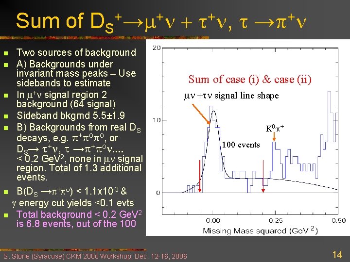 Sum of DS+→m+ + t+ , t → + n n n n Two