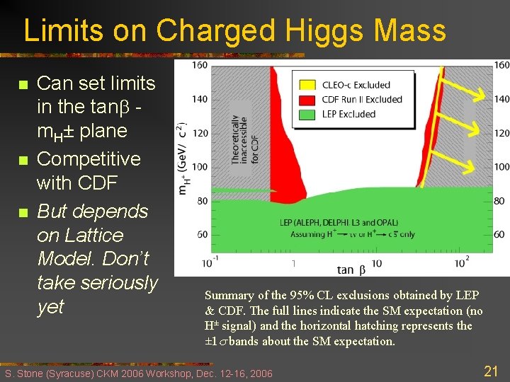 Limits on Charged Higgs Mass n n n Can set limits in the tanb