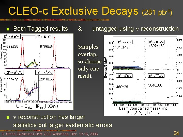 CLEO-c Exclusive Decays (281 pb-1) n Both Tagged results 699 28 6796 84 295