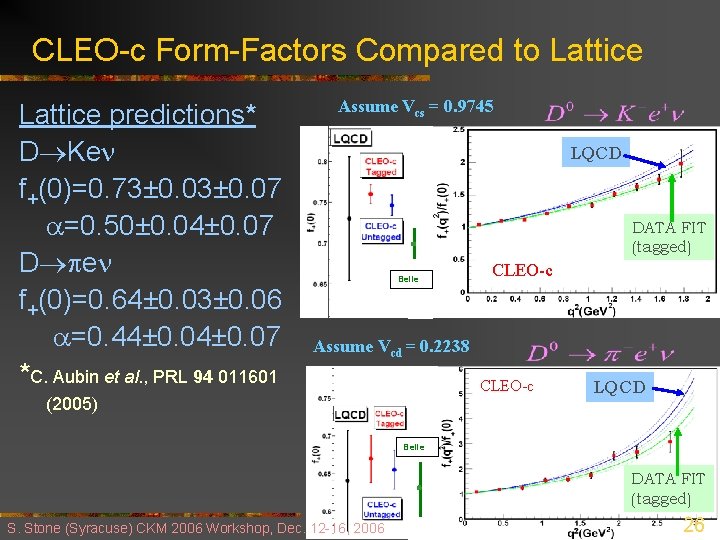 CLEO-c Form-Factors Compared to Lattice predictions* D Ke f+(0)=0. 73± 0. 07 a=0. 50±