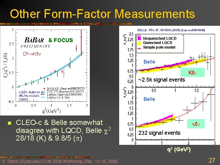 Other Form-Factor Measurements BELLE: PRL 97, 061804 (2006) [hep-ex/0604049] & FOCUS Unquenched LQCD Quenched