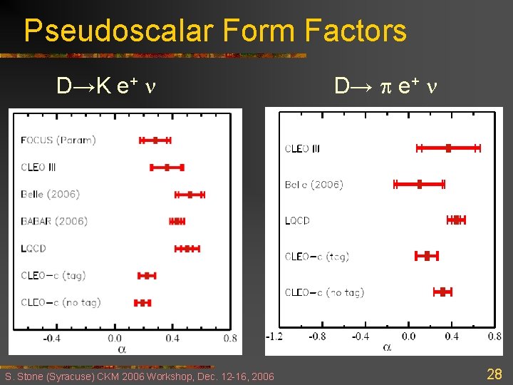 Pseudoscalar Form Factors D→K e+ S. Stone (Syracuse) CKM 2006 Workshop, Dec. 12 -16,