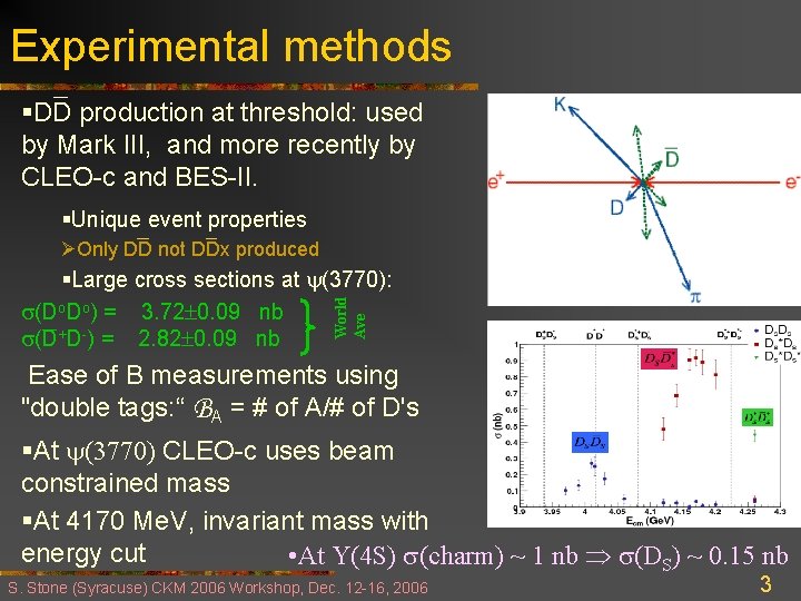 Experimental methods §DD production at threshold: used by Mark III, and more recently by