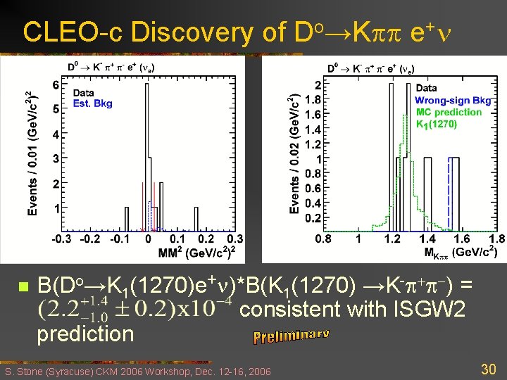 CLEO-c Discovery of Do→K e+ n B(Do→K 1(1270)e+ )*B(K 1(1270) →K- + -) =