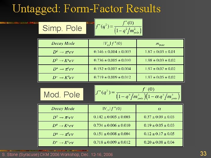 Untagged: Form-Factor Results Simp. Pole Mod. Pole S. Stone (Syracuse) CKM 2006 Workshop, Dec.