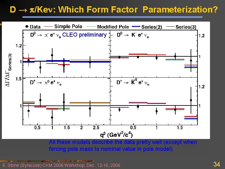 D p/Ken: Which Form Factor Parameterization? CLEO preliminary All these models describe the data