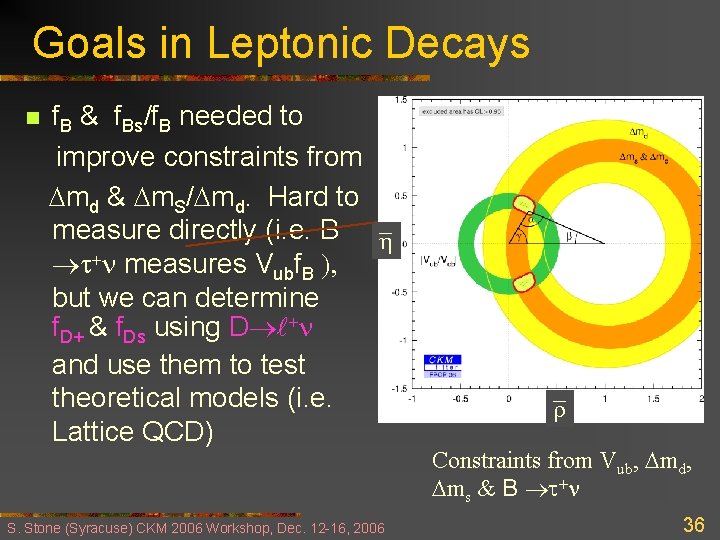 Goals in Leptonic Decays n f. B & f. Bs/f. B needed to improve