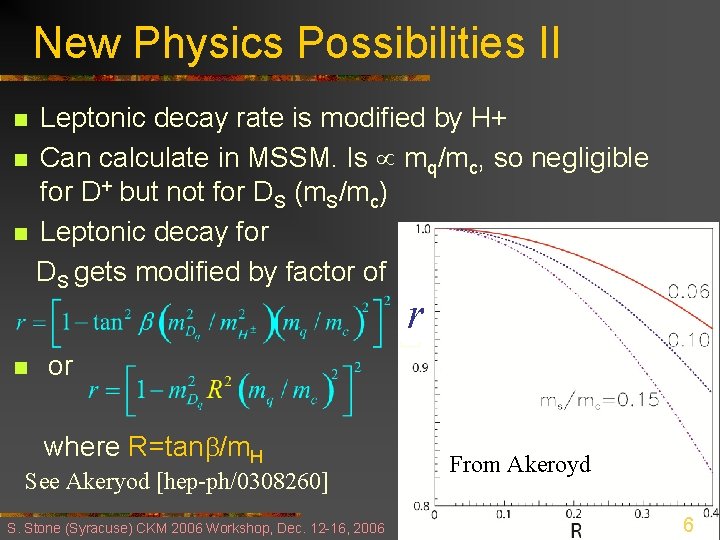 New Physics Possibilities II Leptonic decay rate is modified by H+ n Can calculate