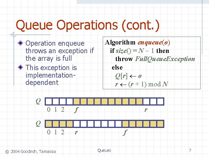 Queue Operations (cont. ) Operation enqueue throws an exception if the array is full