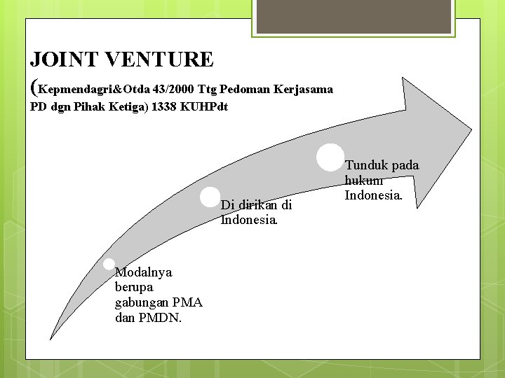 JOINT VENTURE (Kepmendagri&Otda 43/2000 Ttg Pedoman Kerjasama PD dgn Pihak Ketiga) 1338 KUHPdt Di