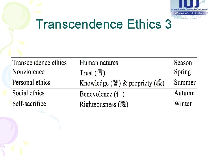 Transcendence Ethics 3 