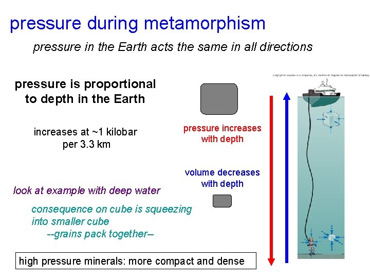 pressure during metamorphism pressure in the Earth acts the same in all directions pressure