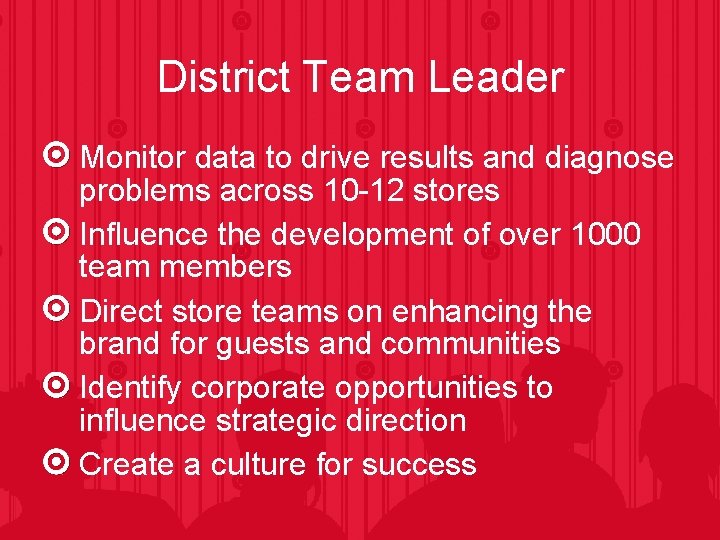 District Team Leader Monitor data to drive results and diagnose problems across 10 -12