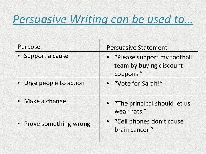 Persuasive Writing can be used to… Purpose • Support a cause • Urge people