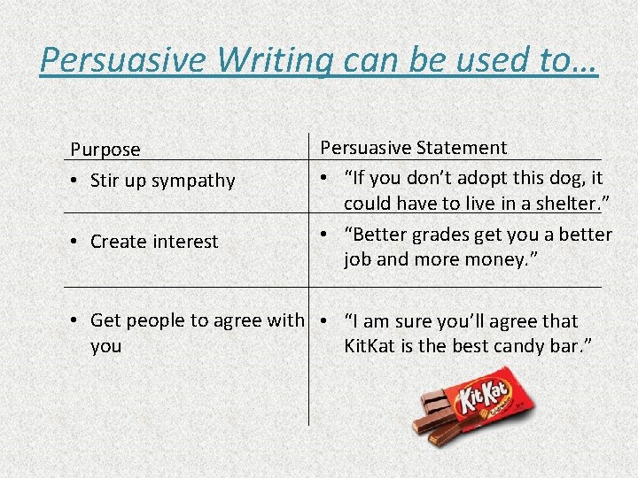 Persuasive Writing can be used to… Purpose • Stir up sympathy • Create interest