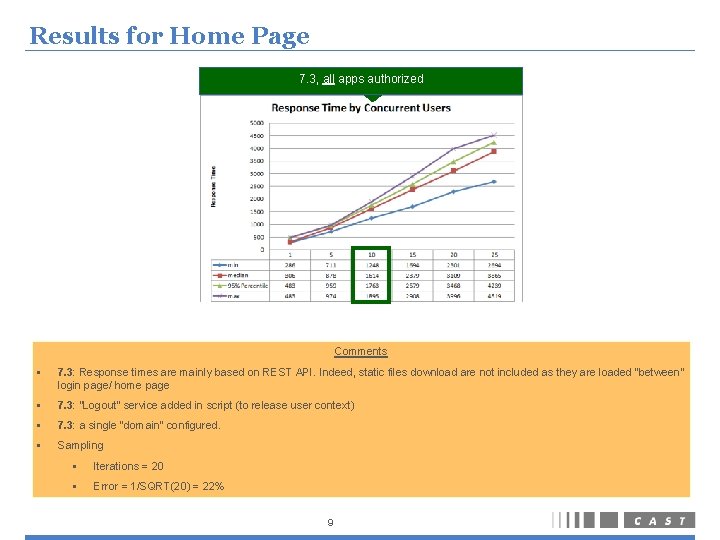 Results for Home Page 7. 3, all apps authorized Comments § 7. 3: Response