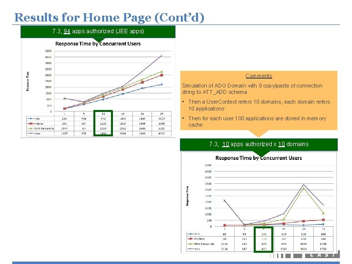 Results for Home Page (Cont’d) 7. 3, 94 apps authorized (JEE apps) Comments Simulation