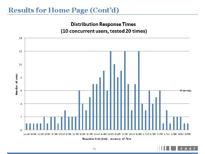 Results for Home Page (Cont’d) 11 