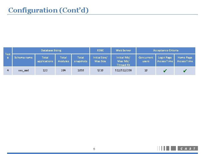 Configuration (Cont’d) Database Sizing JDBC Web Server Acceptance Criteria Test # Schema name Total