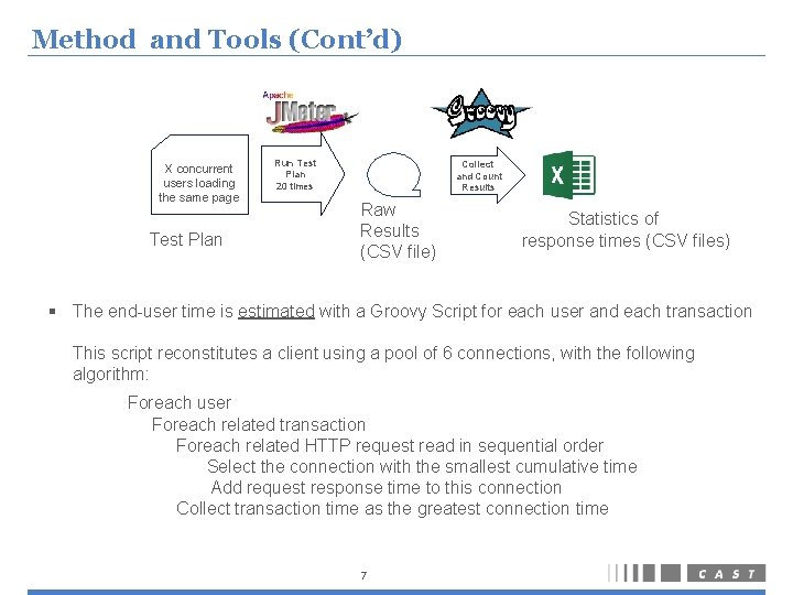 Method and Tools (Cont’d) X concurrent users loading the same page Test Plan Run