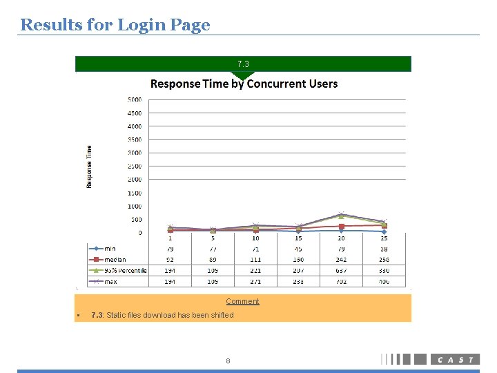Results for Login Page 7. 3 Comment § 7. 3: Static files download has