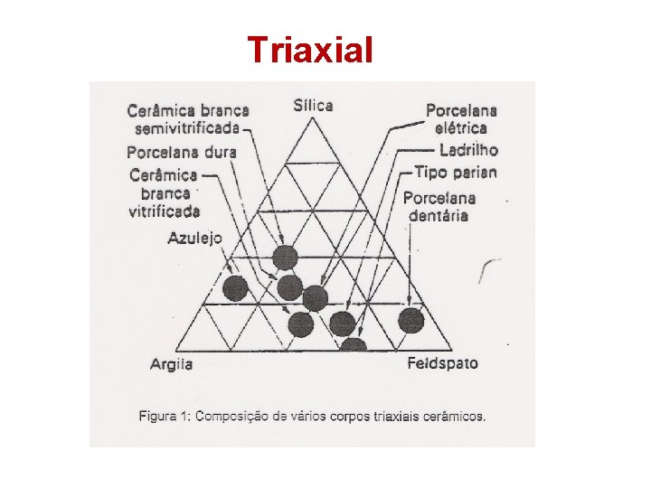 Triaxial 