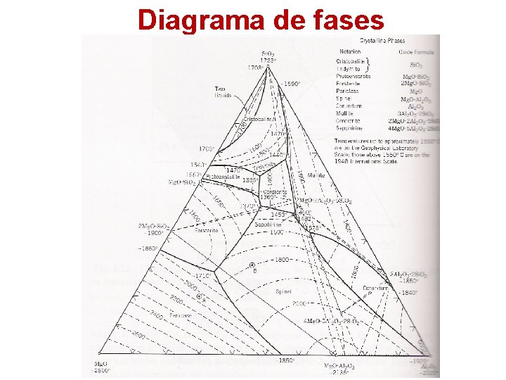 Diagrama de fases 