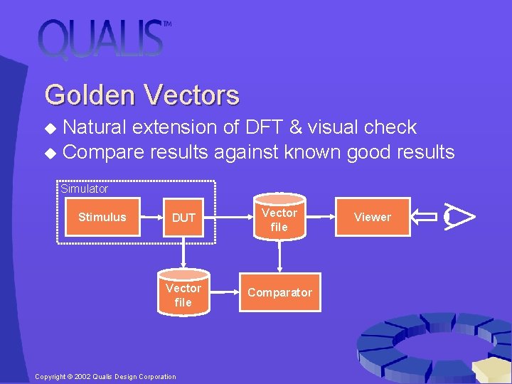 Industry and Textbook Overview Qualis Design Corporation PO