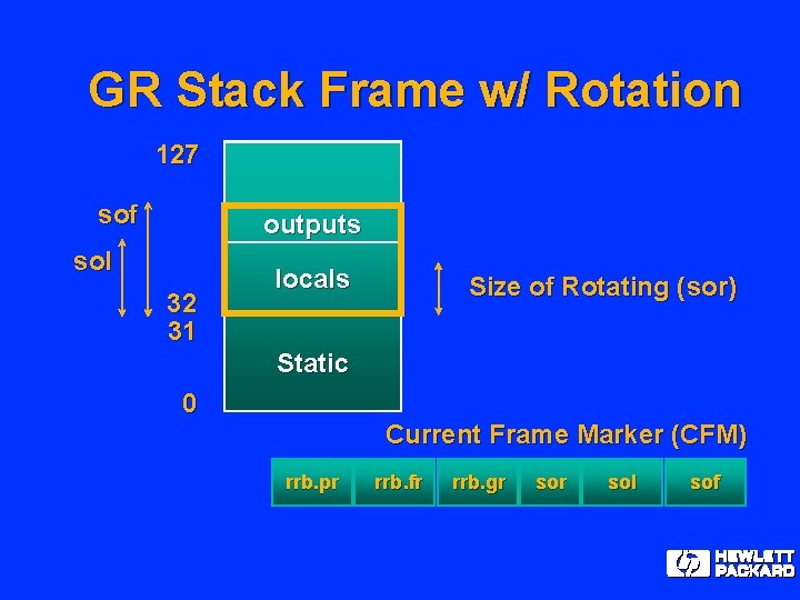 GR Stack Frame w/ Rotation 127 sof outputs sol 32 31 locals Size of