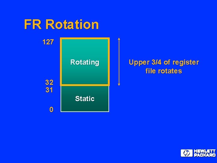 FR Rotation 127 Rotating 32 31 Static 0 Upper 3/4 of register file rotates