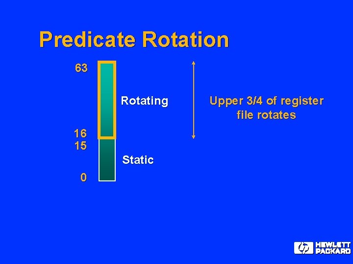 Predicate Rotation 63 Rotating 16 15 Static 0 Upper 3/4 of register file rotates